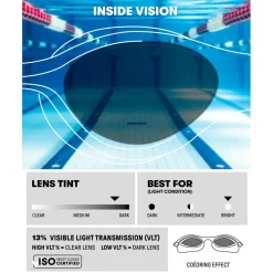 Arena - The One Plus Mirror - Schwimmbrille