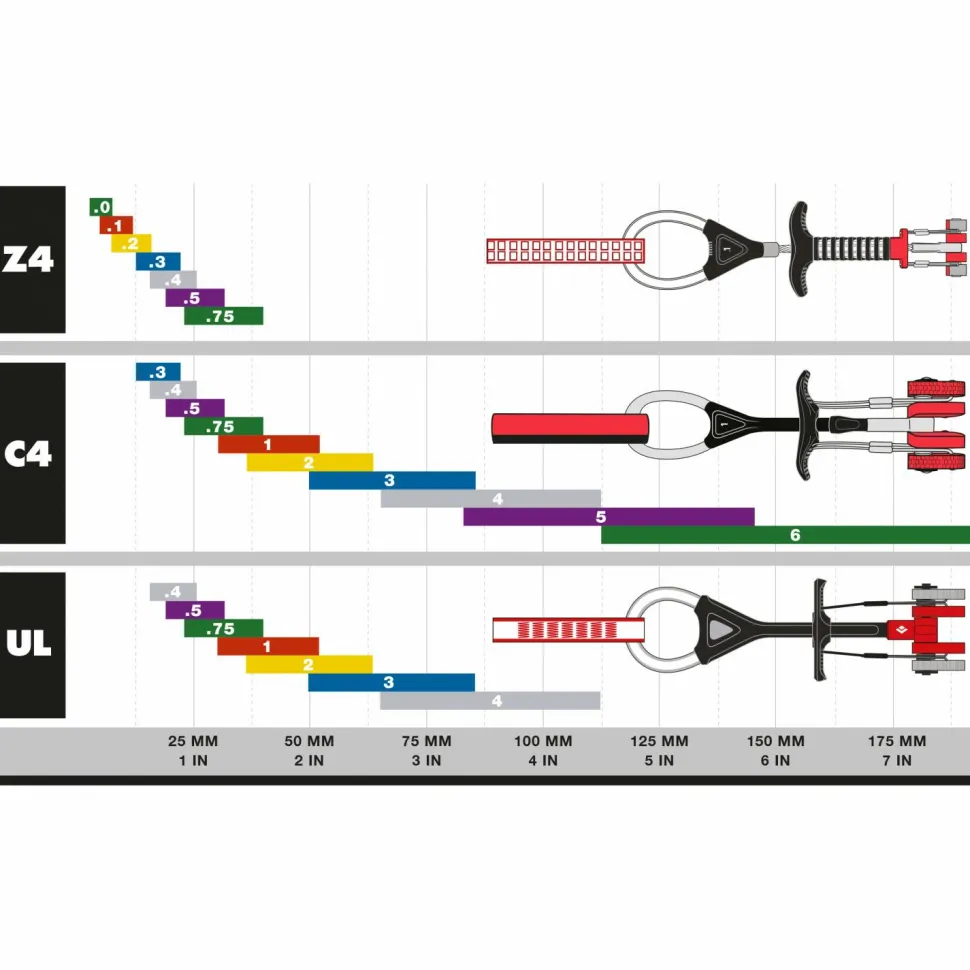 Black Diamond - Camalot Ultralight - Klemmgerät