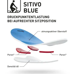 Gonso - Women's Sitivo Blue Underwear - Radhose