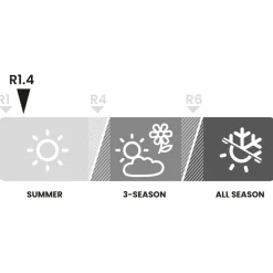 Heber Peak - ConiferHe. Sleeping Mat - Isomatte