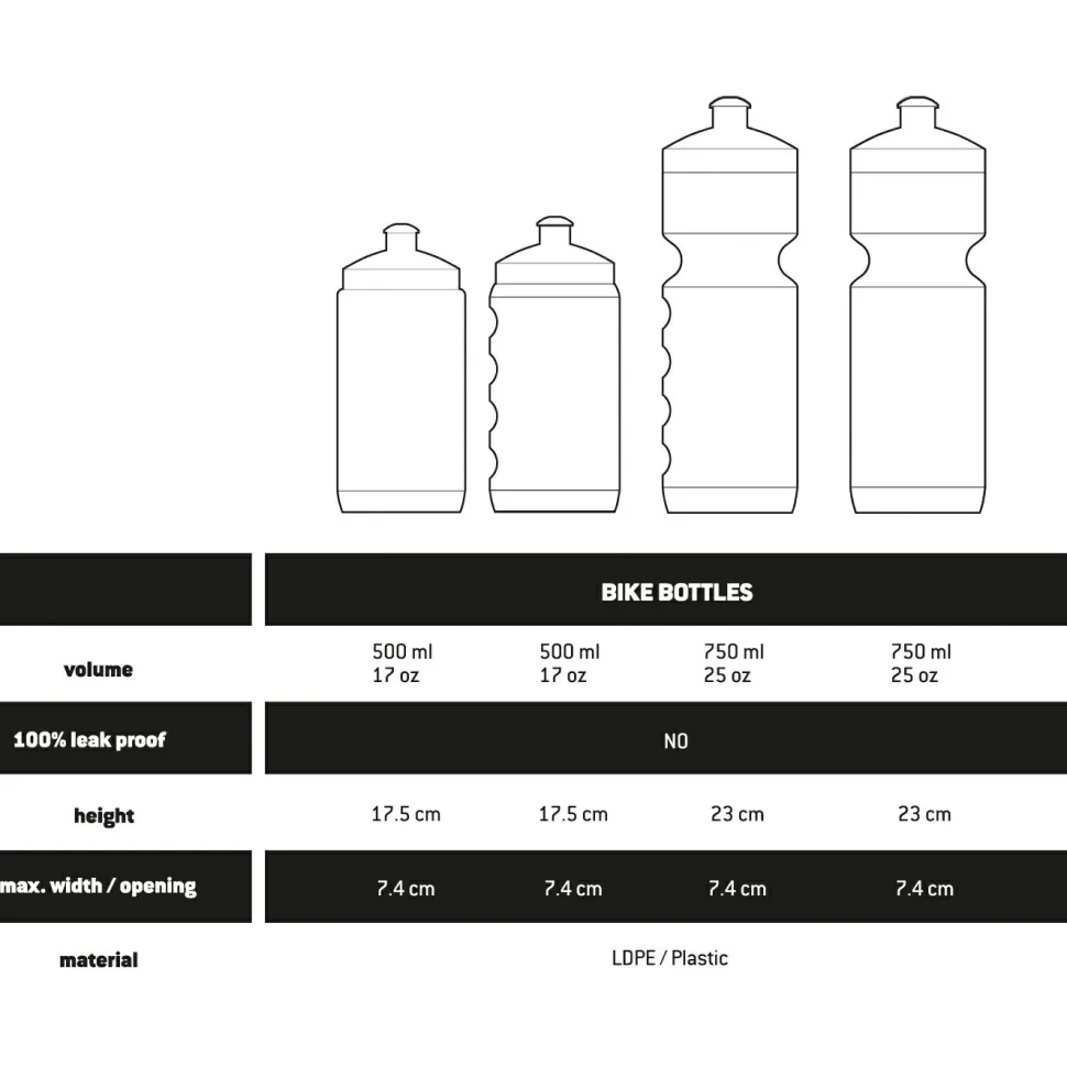 Stoic - CykelflaskaSt. II Grip - Trinkflasche