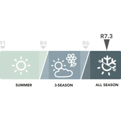 Stoic - HaverdalSt. Self Inflating Mat - Isomatte