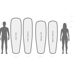 Stoic - RovenSt. Sleeping Mat - Isomatte