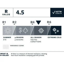 Therm-a-Rest - NeoAir Xlite NXT MAX - Isomatte