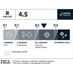 Therm-a-Rest - NeoAir Xlite NXT - Isomatte