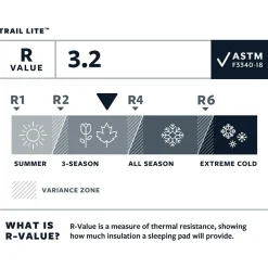Therm-a-Rest - Trail Lite - Isomatte