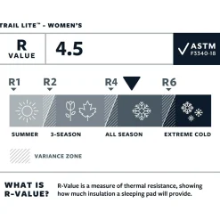 Therm-a-Rest - Women's Trail Lite - Isomatte